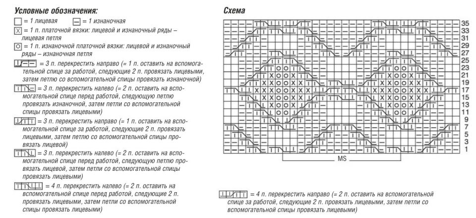 Вязание пуловера с V-образной горловиной и косами, схема.