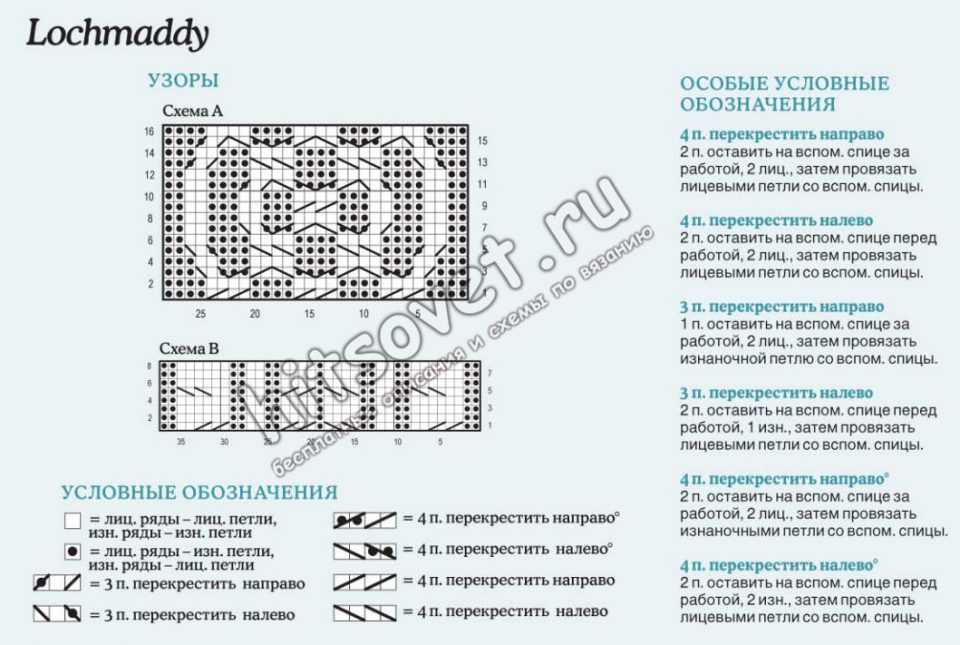 Вязание жакета Lochmaddy, схема.